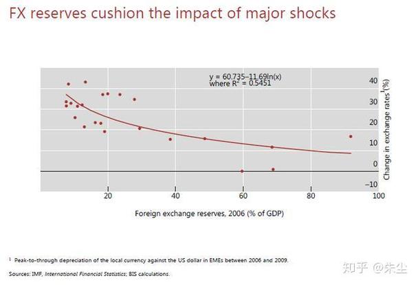 冲销性外汇干预