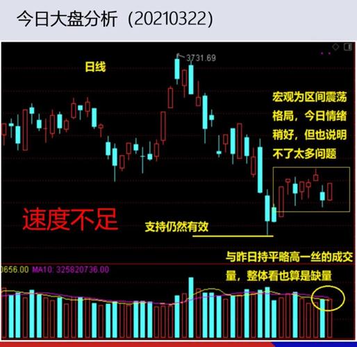 今日股市大盘走势行情