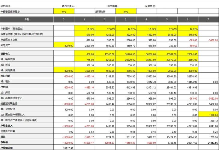 年投资回报率多少算合理