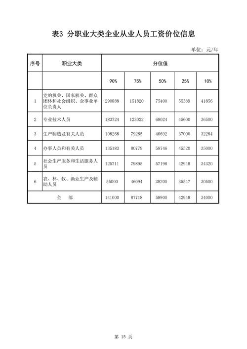 华融资产一般员工收入