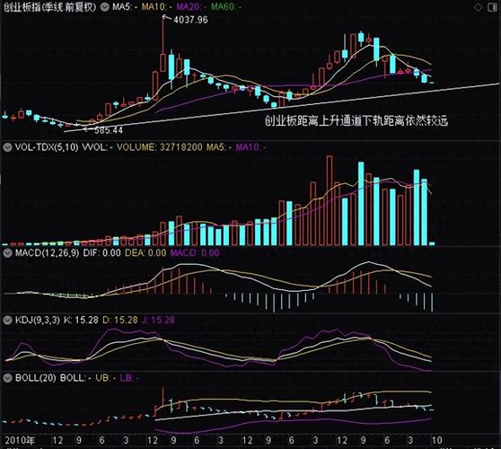 明日股市行情大盘预测