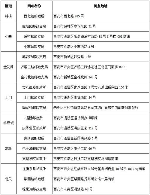 邮政银行客服电话