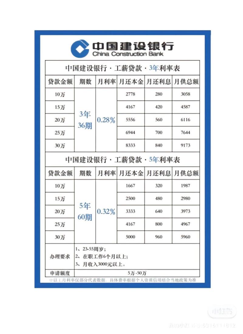 建设银行贷款利率