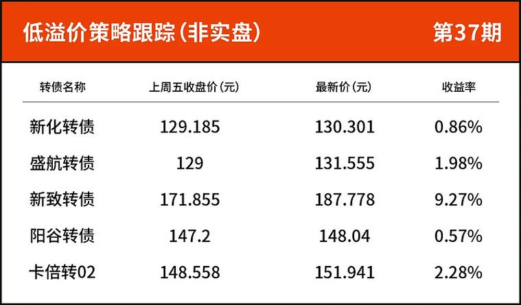 买10元基金有收益吗