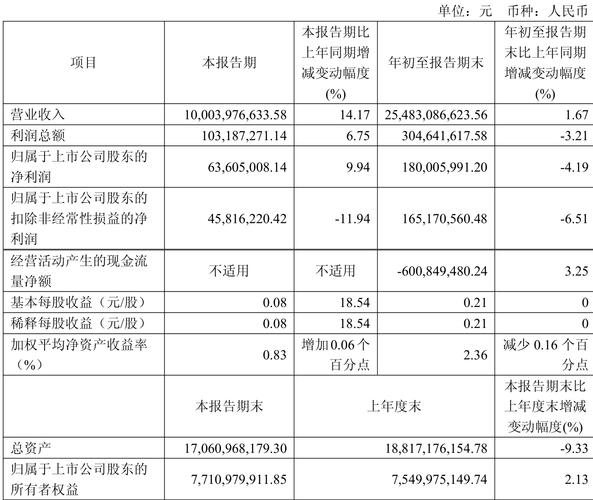600278东方创业股吧