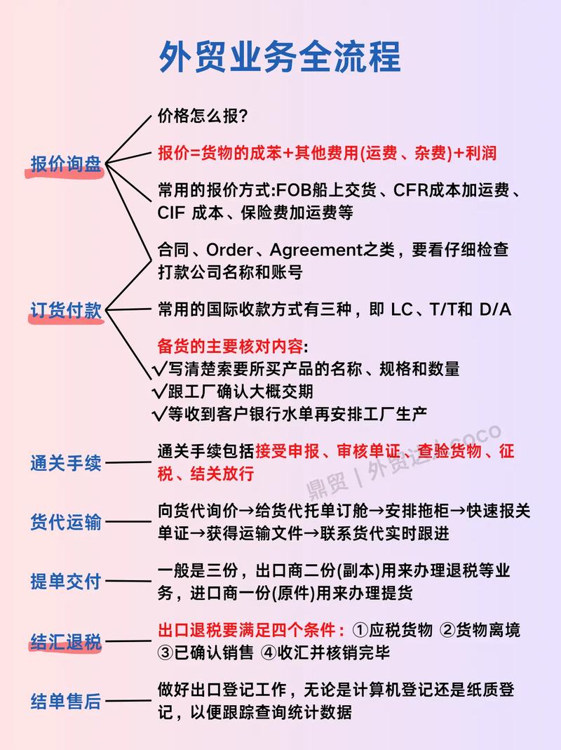 货物贸易外汇管理指引实施细则