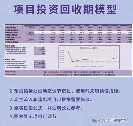 投资回收系数公式