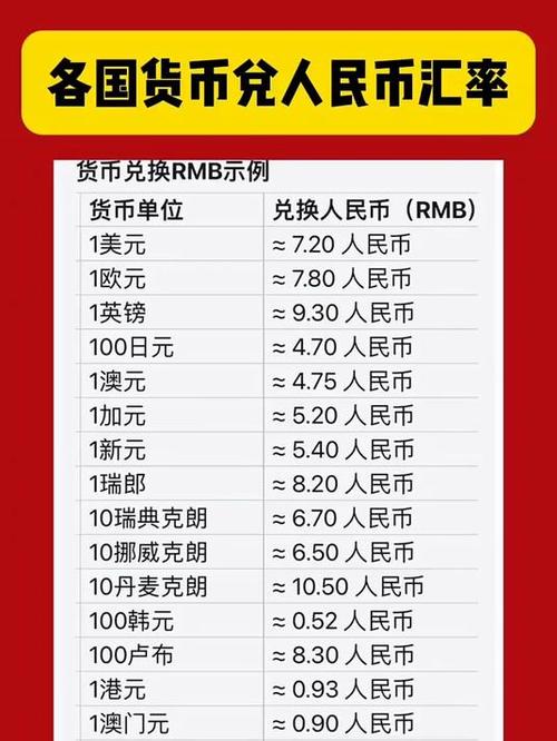 人民币兑换外汇