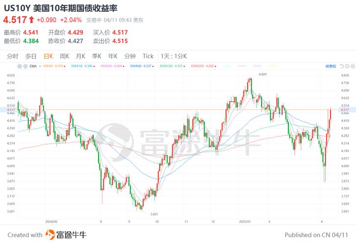 美国理财产品收益率