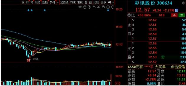 利多星智投荐股怎么样？