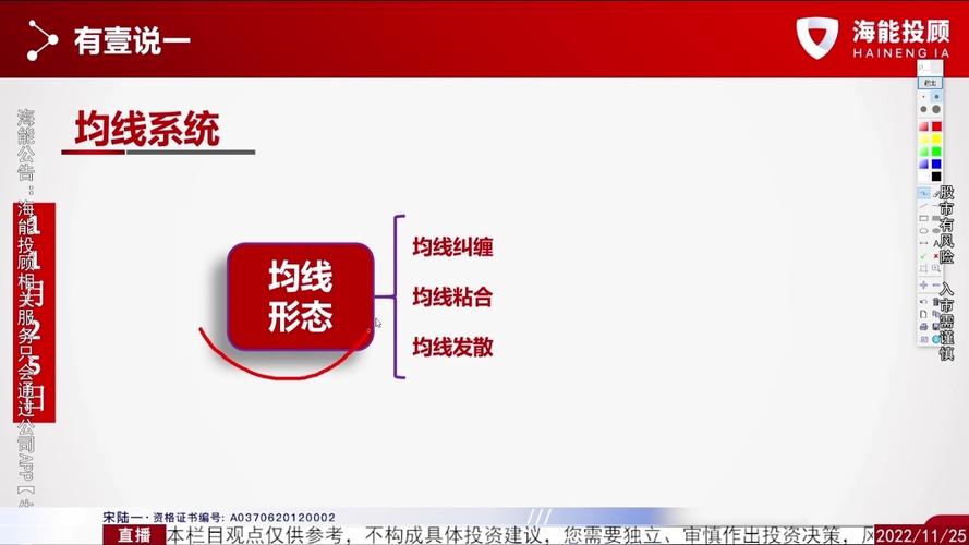 海能投顾实战班宋陆一实战班赚钱吗？