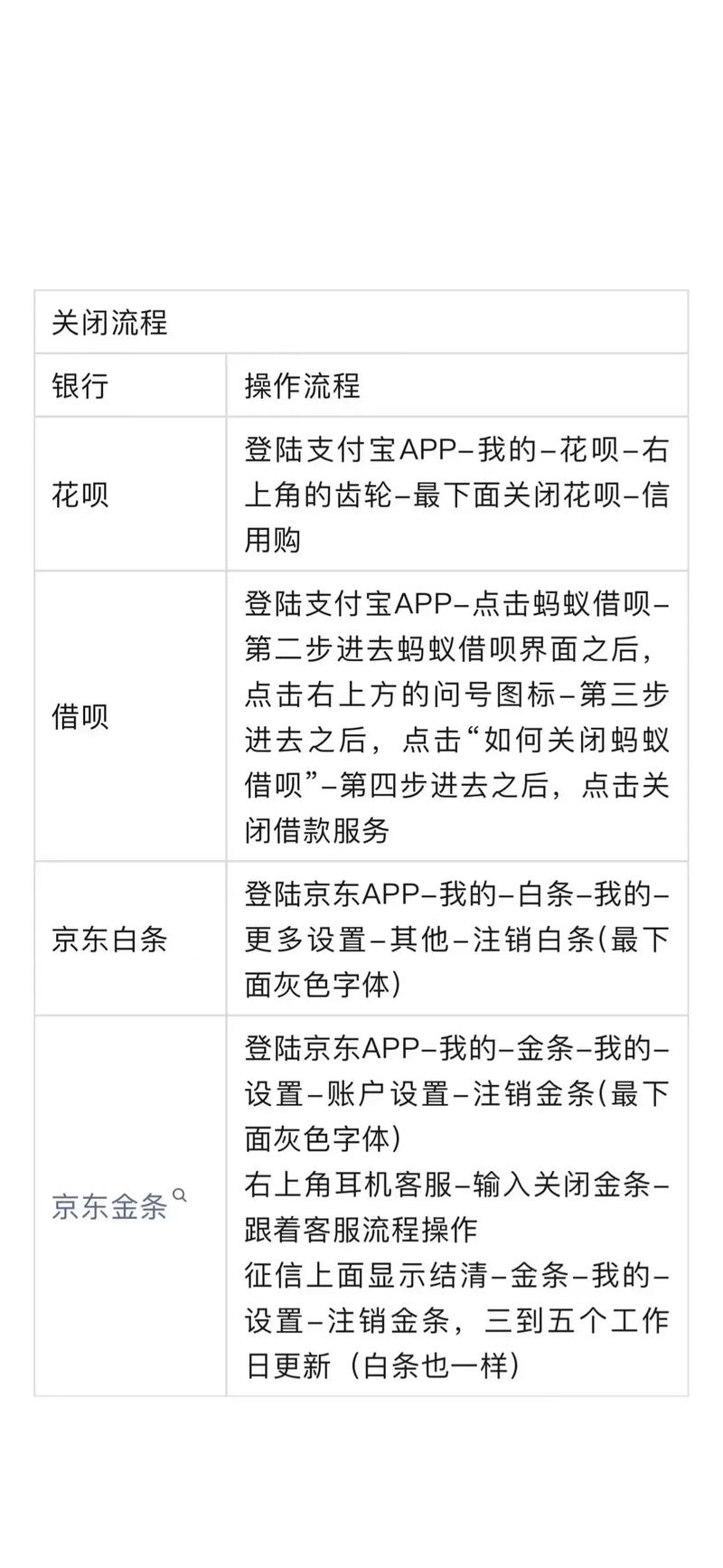 怎么注销理财通