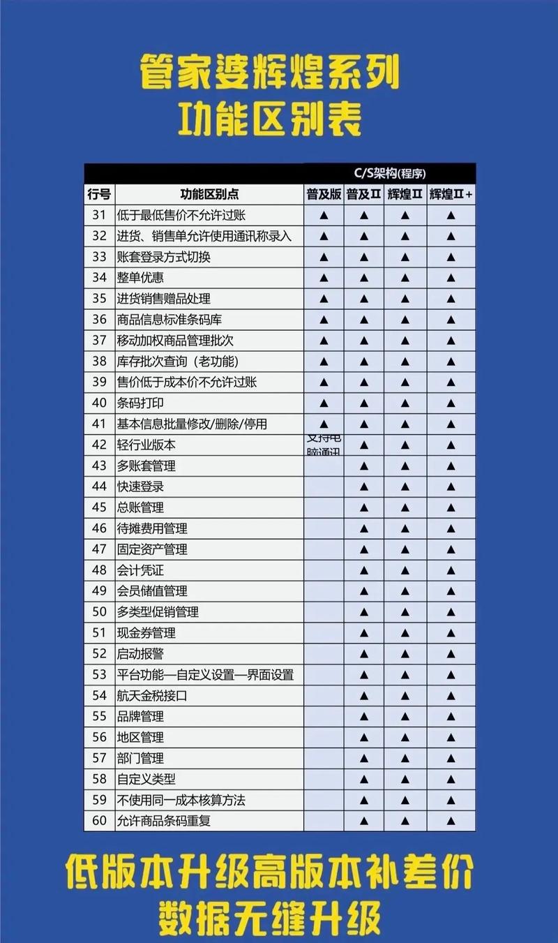 管家婆创业版使用教程