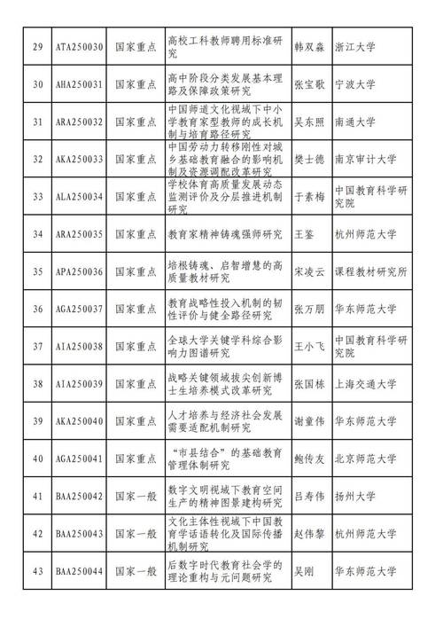 国家基金有哪些