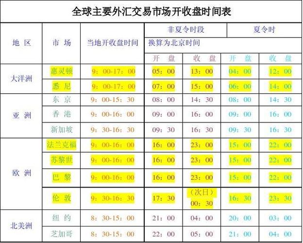 外汇周一几点开盘