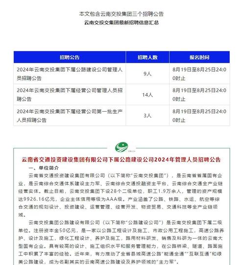 云南交通投资集团招聘