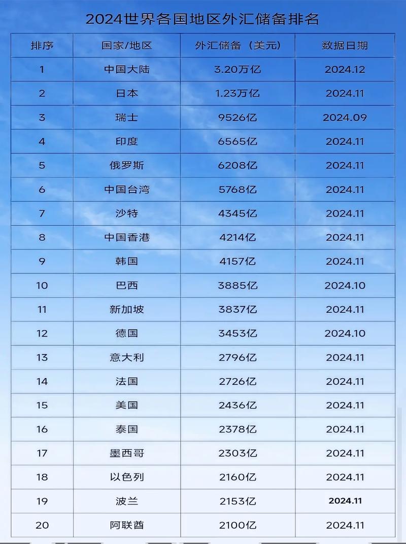 全球正规外汇平台排行榜