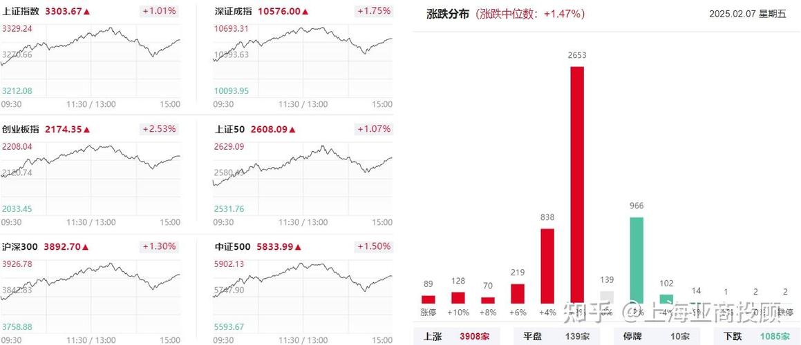 亚商投资交2万多有用吗？