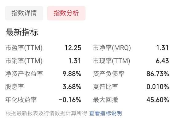 基金回调什么意思