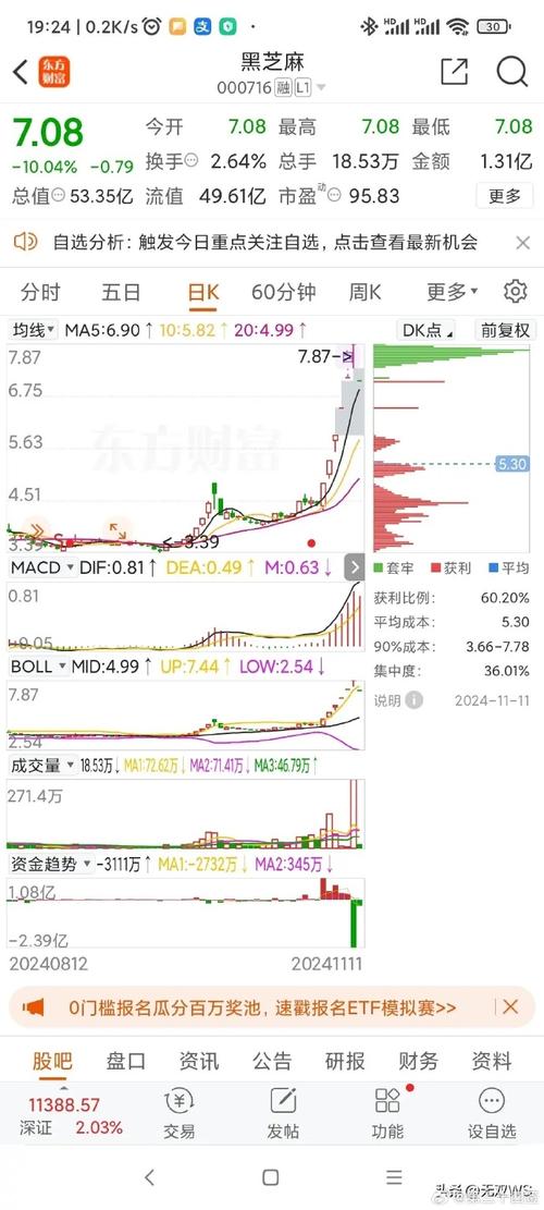 第一创业牛叉诊股