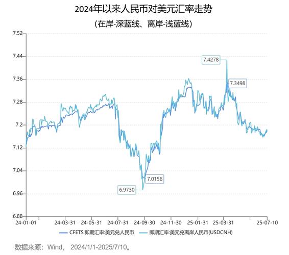 外汇实时行情分析