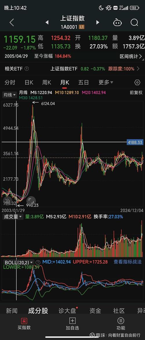 国投资本股票走势