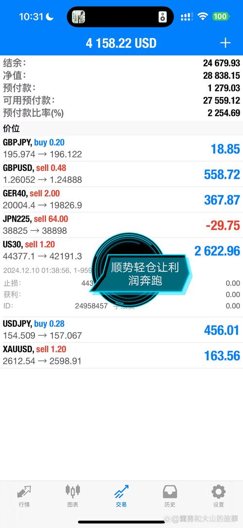 外汇理财可靠吗