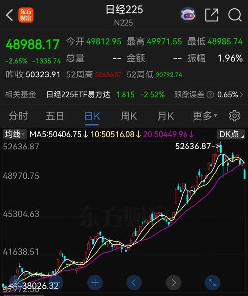 今天日本股市行情