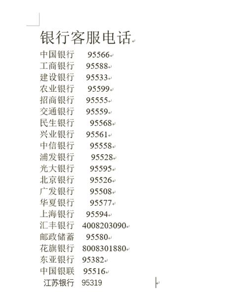 95588是什么银行电话