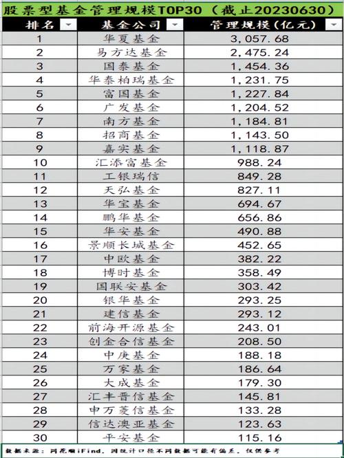 理财公司有哪些