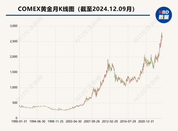 外汇黄金走势图