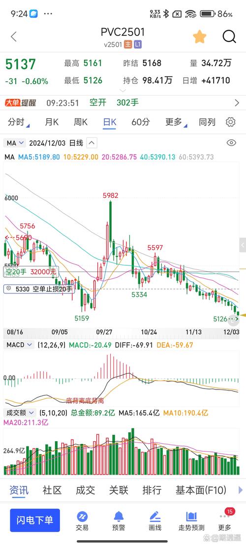 外汇今日行情实时