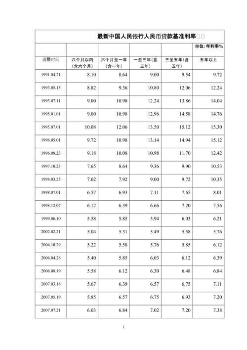 银行贷款基准利率