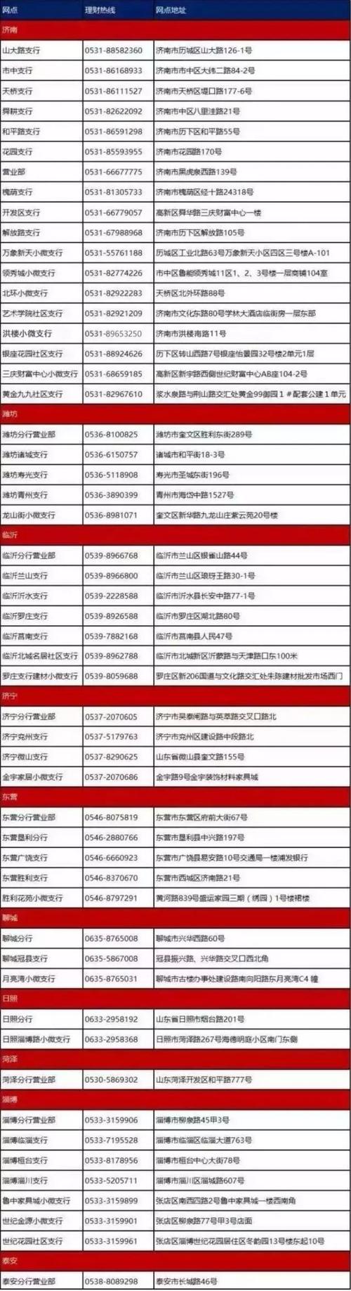 浦发银行信用卡中心电话