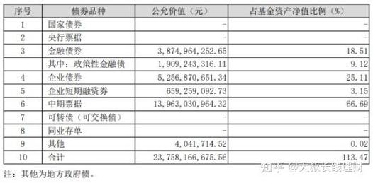 东方添益债券基金