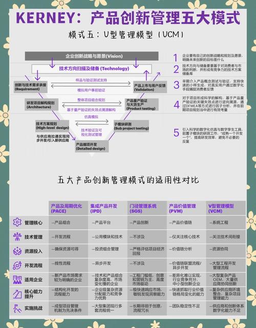 创新创业的理解