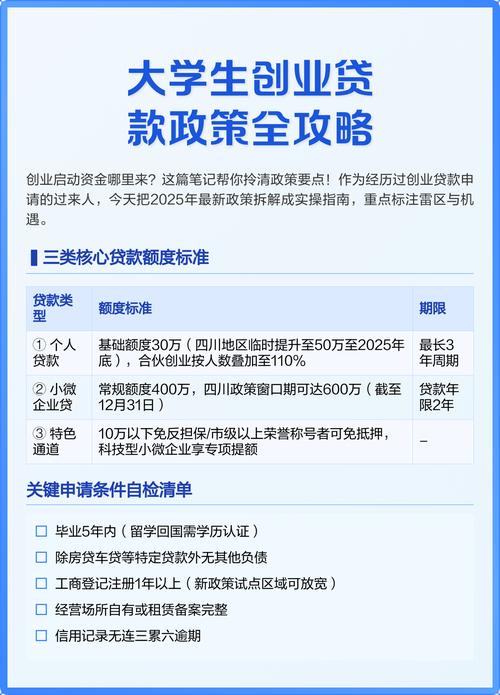 大学生怎么贷款创业