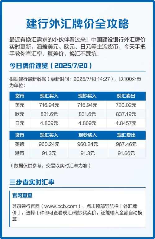 今天建行外汇牌价