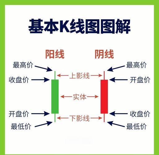 外汇交易基础知识