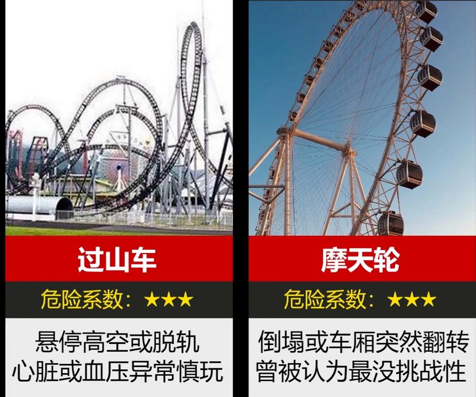 投资游乐场风险大吗