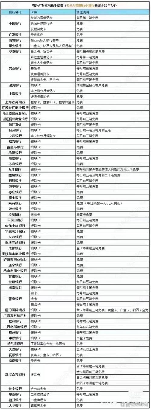 银行境外汇款手续费