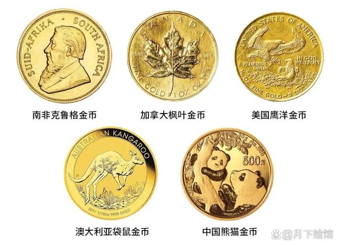 世界五大投资金币