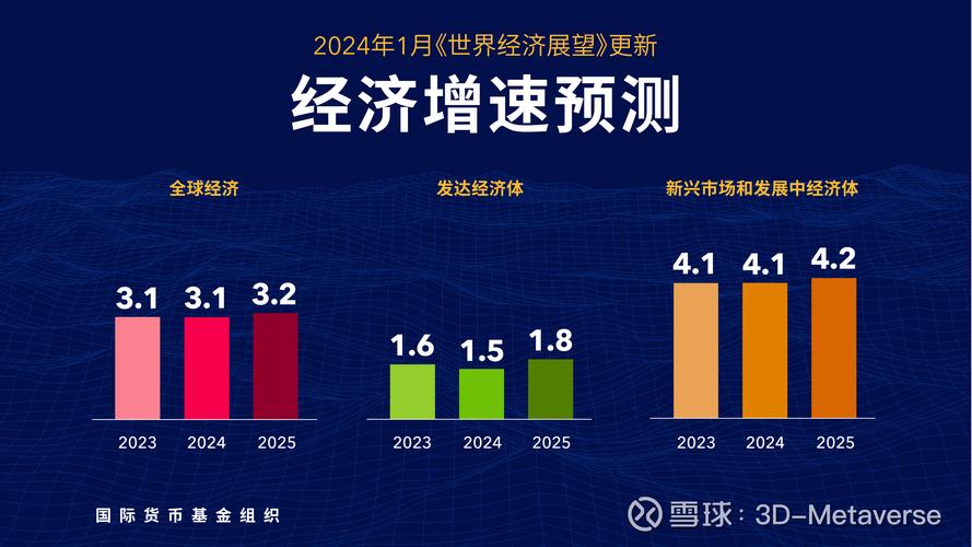 股市是经济的晴雨表