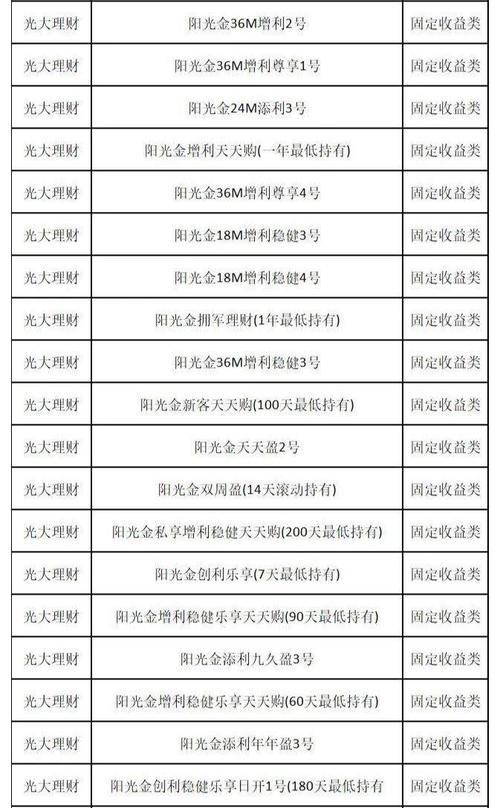 银行的理财产品是什么