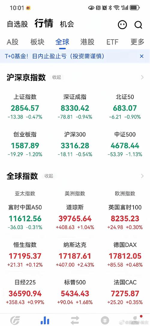 今日全球股市实时行情