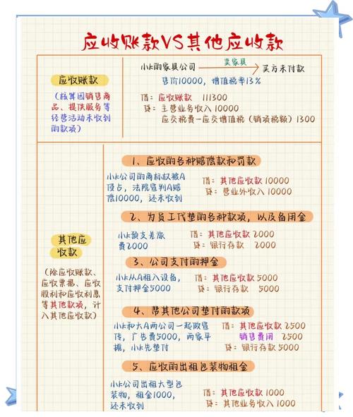 应收款项融资属于应收账款吗