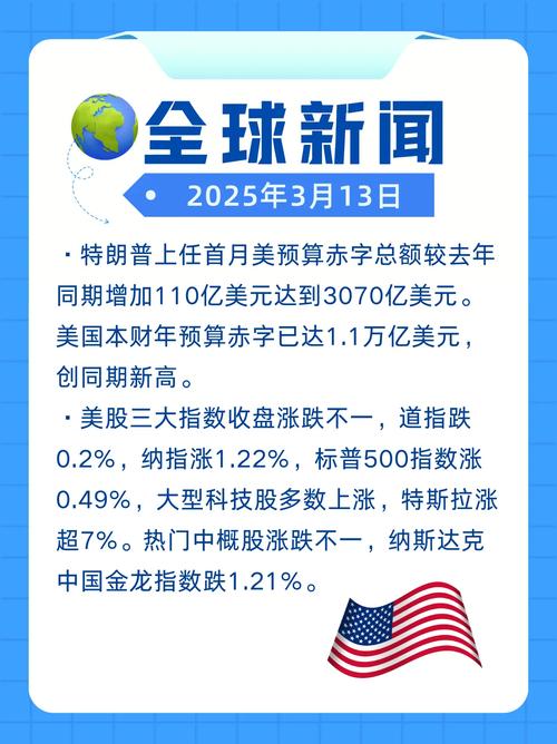 世界股市最新消息