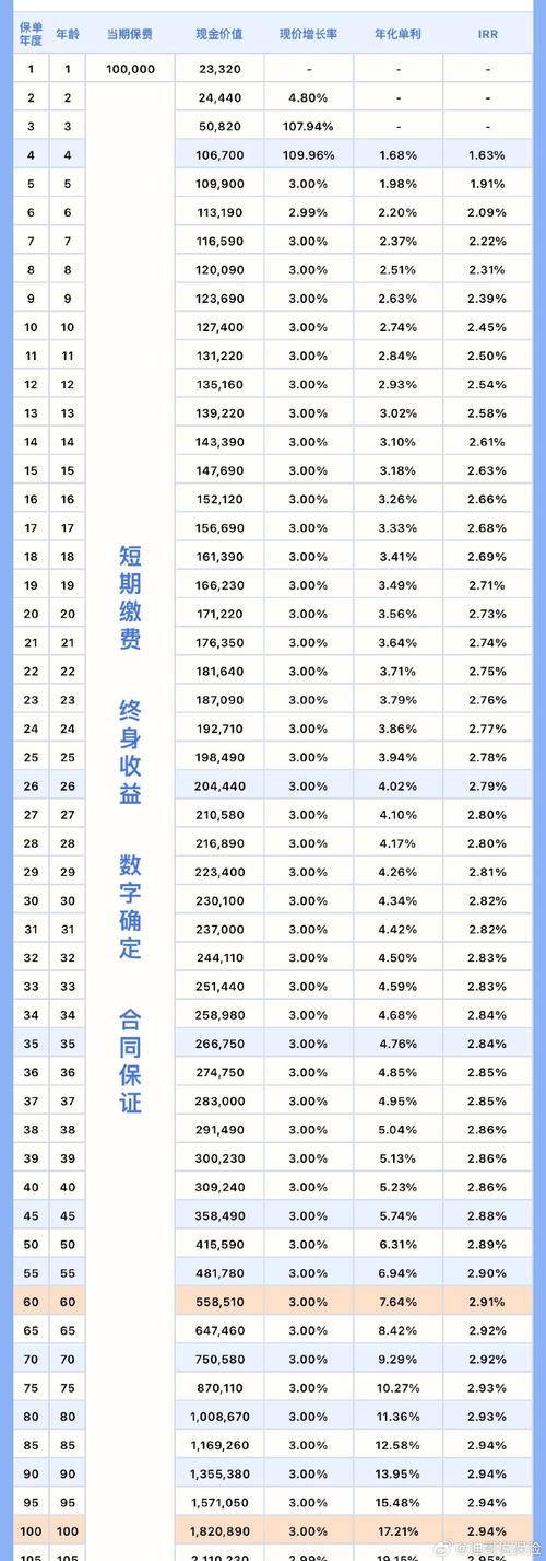 理财利率计算公式