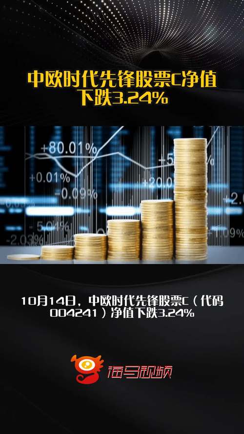 中欧时代先锋基金