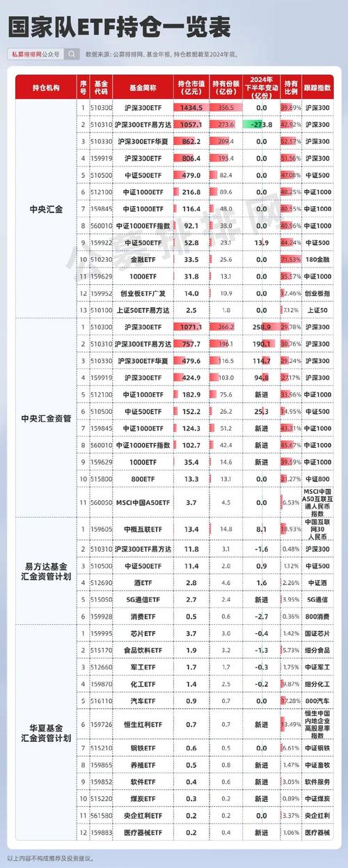 基金持仓什么时候公布